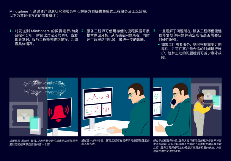 机械行业资料合集:NX、机械设计制造、定制化、物联网、虚拟工厂...的图9